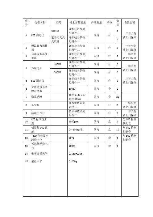 污水处理主要设备清单