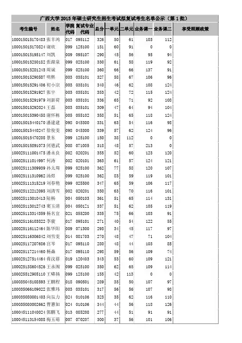 广西大学2015年硕士研究生招生考试拟复试考生名单公示(第1批)