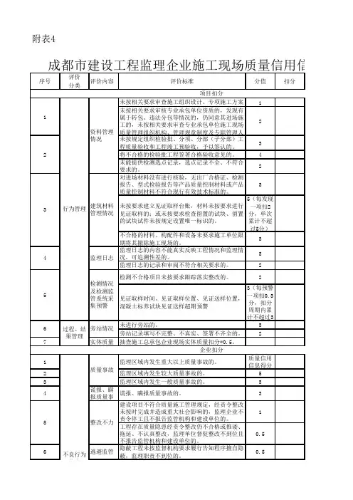 02 成都市建筑施工总承包企业和监理企业施工现场信用信息评价标准附表