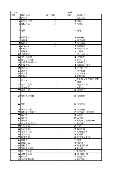 【国家自然科学基金】_光刻胶_基金支持热词逐年推荐_【万方软件创新助手】_20140731