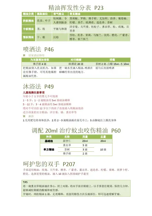 精油完全使用手册