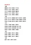 繁体诗经全文