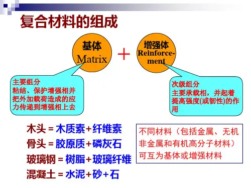 材料导论第十四章复合材料ppt课件