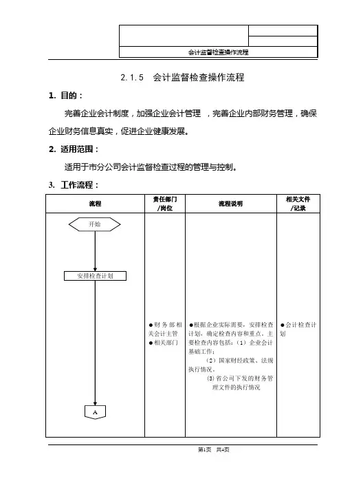 公司会计监督检查操作流程范例