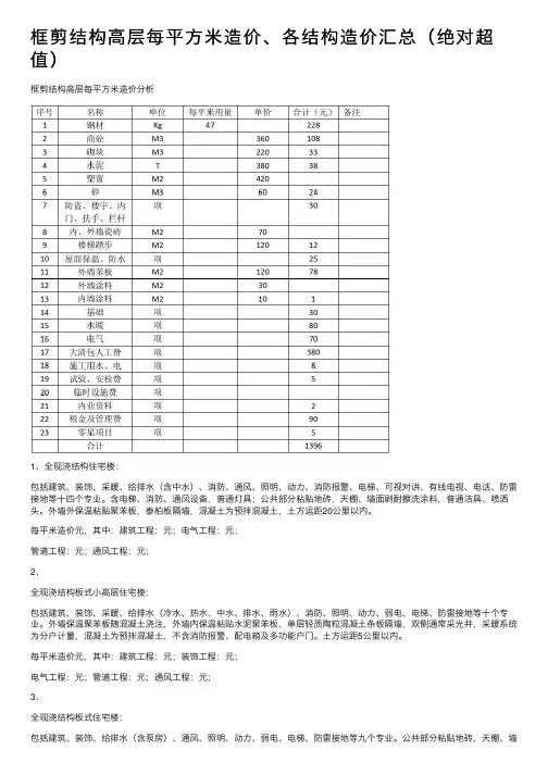 框剪结构高层每平方米造价、各结构造价汇总（绝对超值）