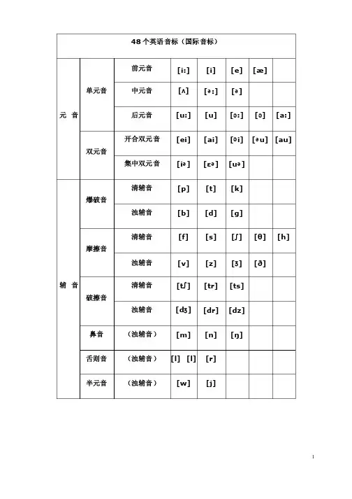 最新最全国际音标发音表（完整版）