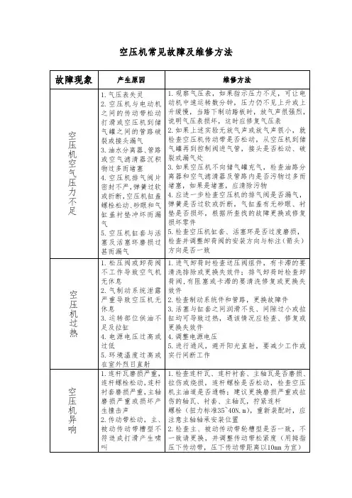 活塞空压机常见故障及维修方法
