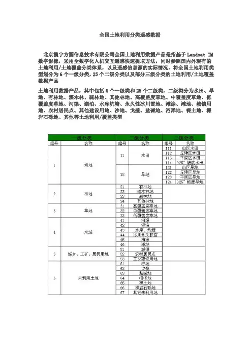 全国土地利用分类遥感影像数据