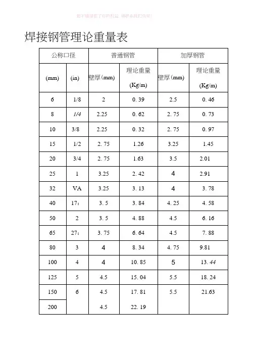 焊接钢管理论重量表参考模板