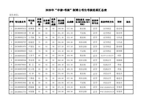 中山大学法学院2020年“申请-考核”制博士考生考核结果汇总表