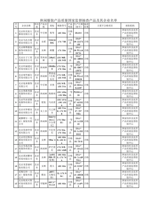 国家质检总局抽查不合格休闲服名单