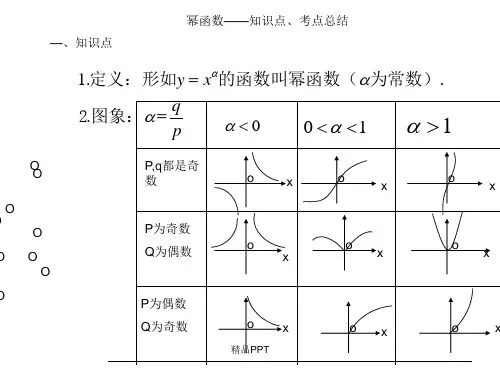 幂函数——知识点、考点总结
