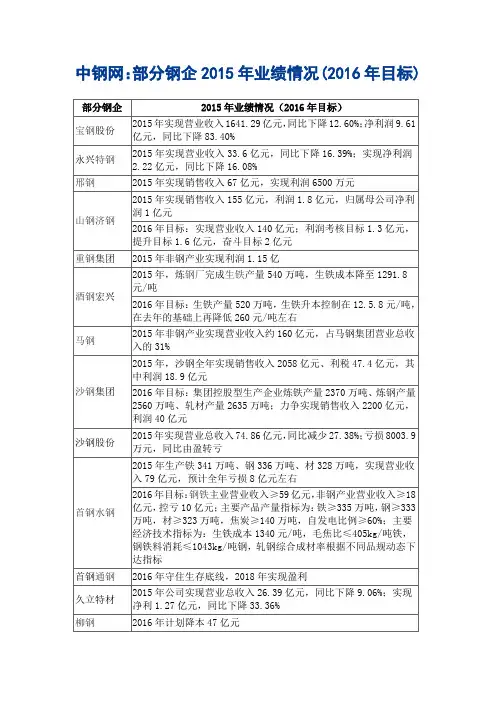 部分钢企2015年业绩情况(2016年目标)