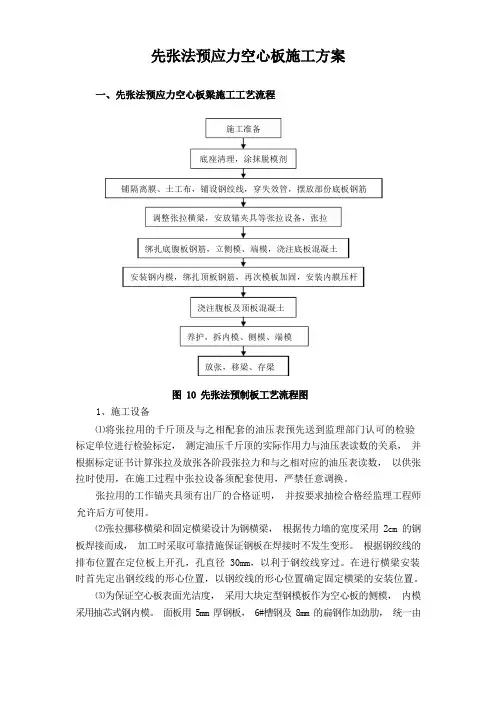 13米空心板施工方案