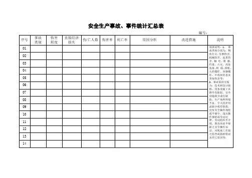 安全生产事故、事件统计汇总表