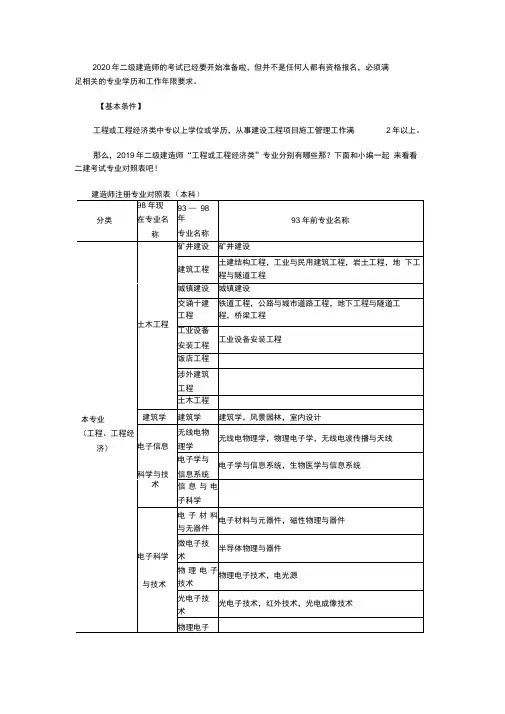 2020年二级建造师专业对照表