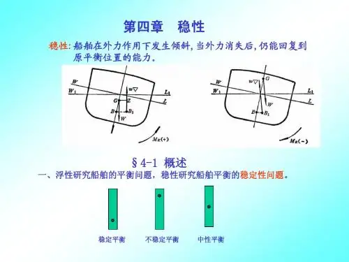 静力学03初稳性