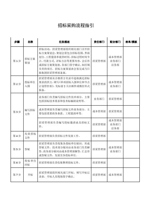 00招标采购流程工作指引