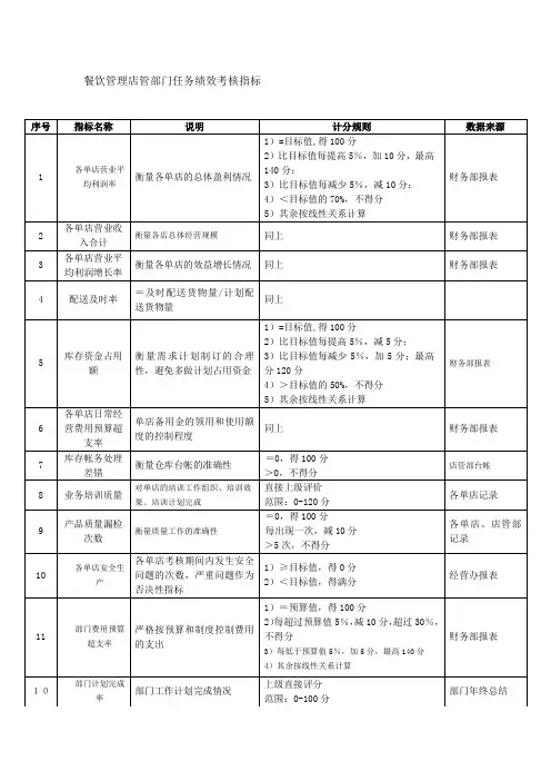 餐饮管理店管部门任务绩效考核指标