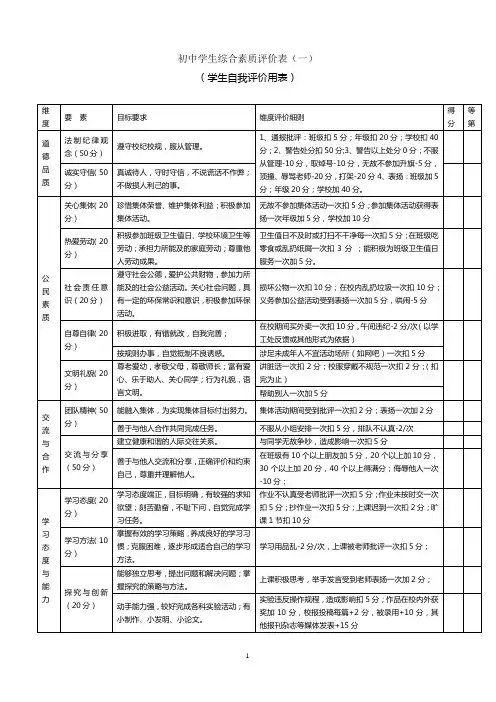 初中学生综合素质评价表