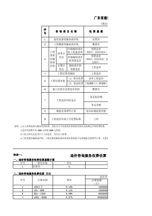 广东省建设工程造价咨询服务收费标准表(粤价函[2011]724号文)