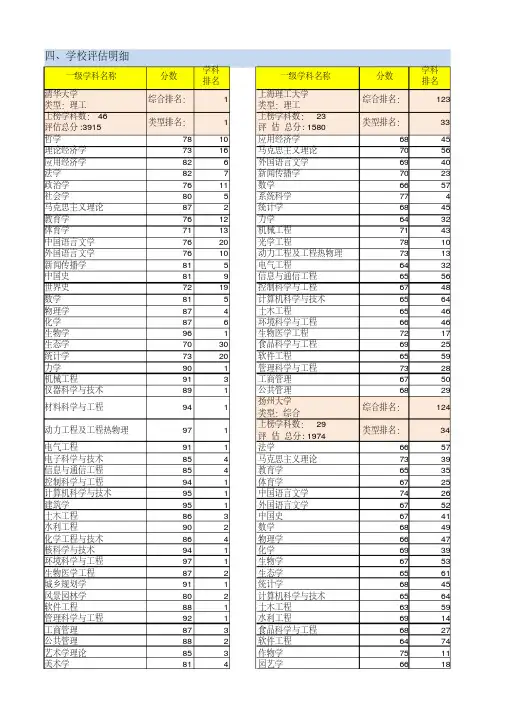 教育部大学学科评估明细(按学校排列)