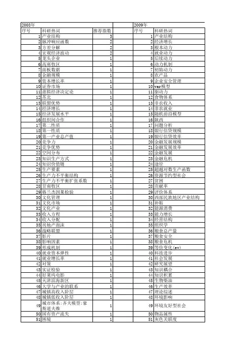 【国家社会科学基金】_第一产业_基金支持热词逐年推荐_【万方软件创新助手】_20140805