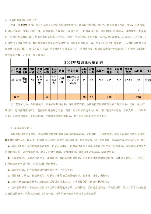 1、全年培训课程记录统计表