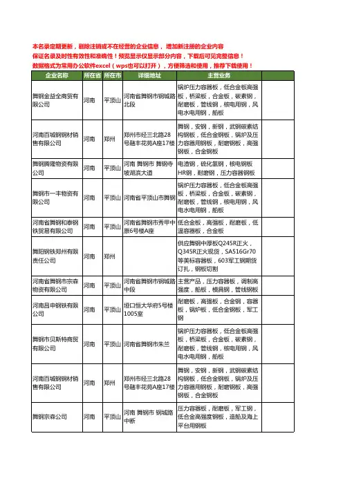 新版河南省军工钢板工商企业公司商家名录名单联系方式大全17家