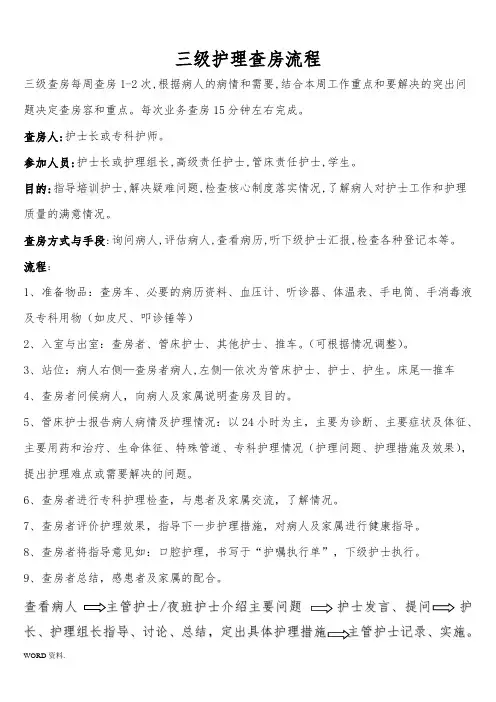 三级护理.查房流程图