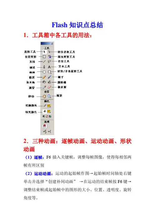Flash知识点总结