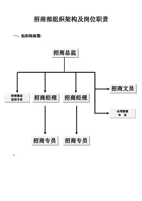招商部组织架构及人员编制、岗位职责