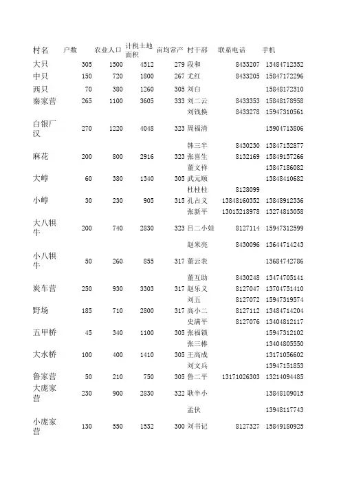 只几梁乡人口土地村干部一览表