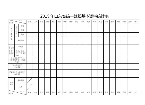 2015年山东省统一战线基本资料统计表