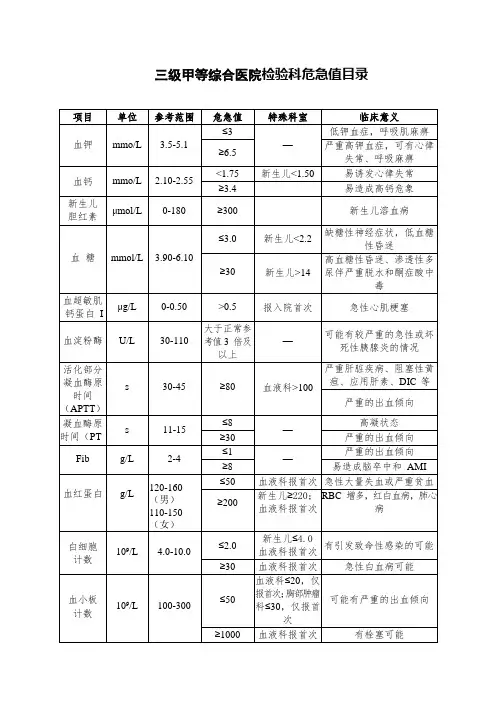 三级甲等综合医院检验科危急值目录