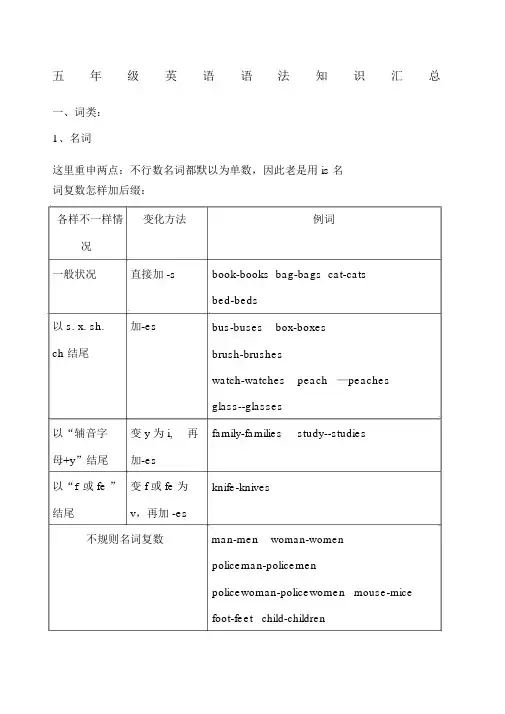 牛津五年级英语语法大全新