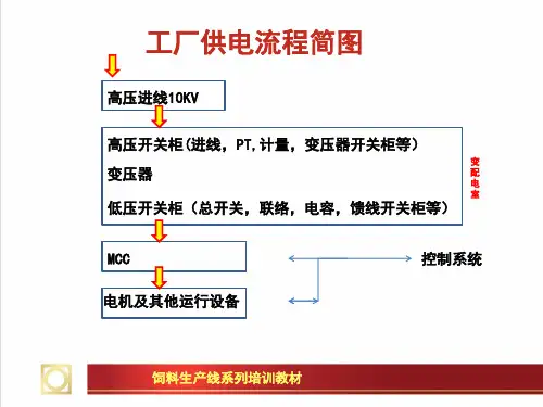 饲料厂电气控制系统 