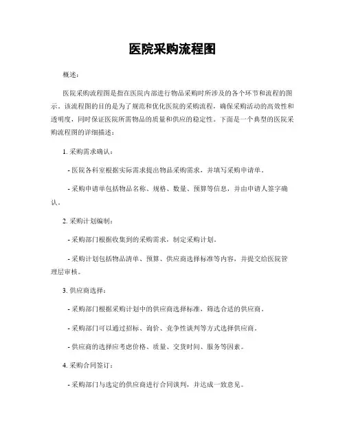 医院采购流程图