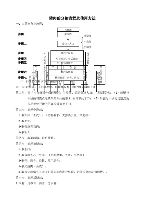 猪肉白条分割流程及标准