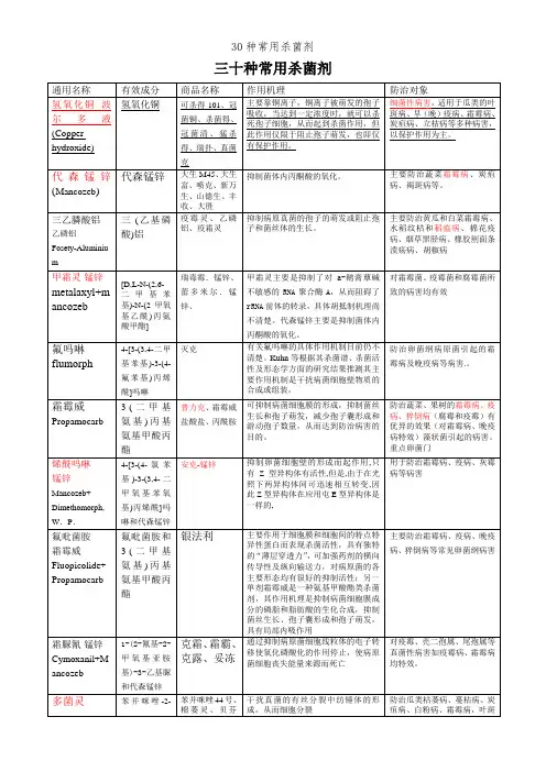 30种常用杀菌剂