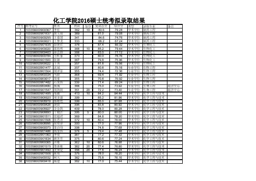 浙江大学化工学院2016级硕士统考生拟录取名单