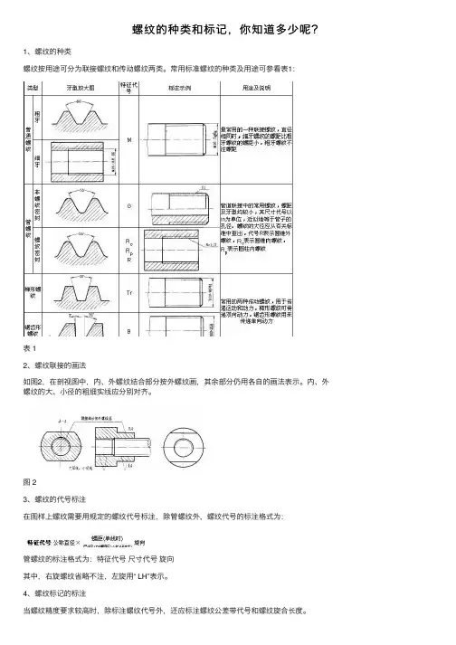 螺纹的种类和标记，你知道多少呢？