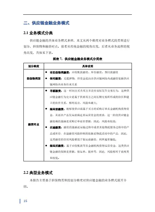 供应链金融的业务模式