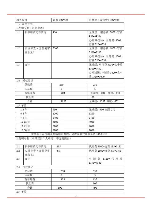 知识产权服务报价