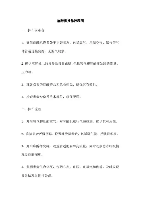 麻醉机操作流程图