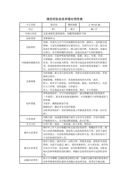 清洗剂安全技术理化特性表