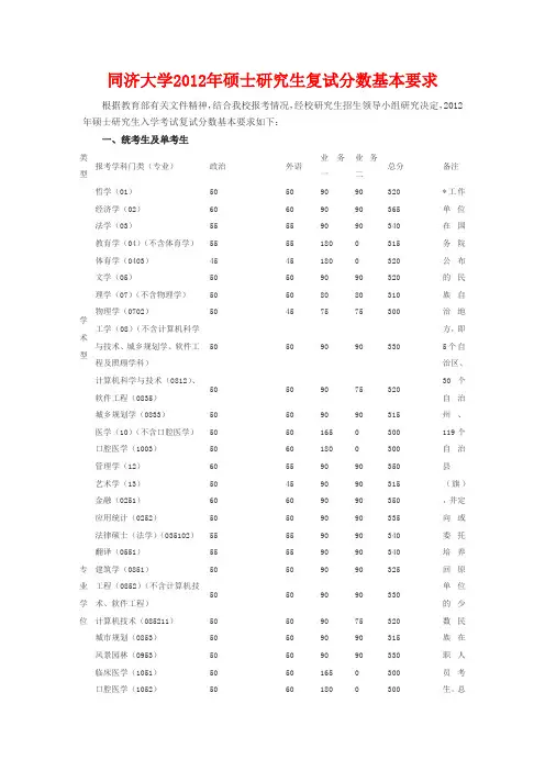 同济大学历年考研复试线2012-2009