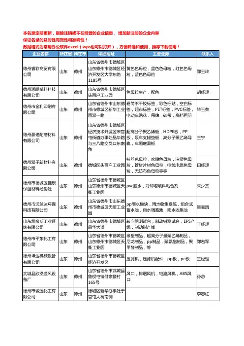 2020新版山东省德州塑料原料工商企业公司名录名单黄页联系方式大全289家