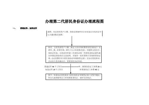 办理第二代居民身份证办理流程图_19848