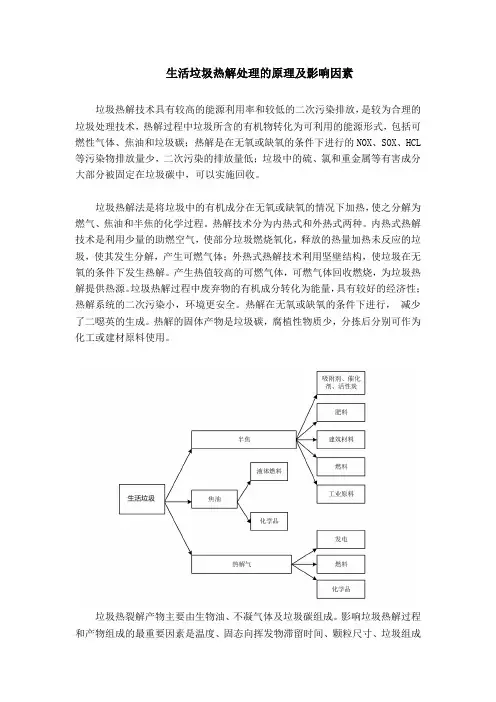生活垃圾热解处理的原理及影响因素